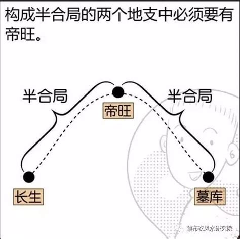 申辰拱水局|地支三合局象意